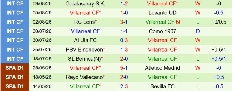 Nhật định phạt góc Racing Santander vs Villarreal, 22h00 ngày 16/8 - Ảnh 4