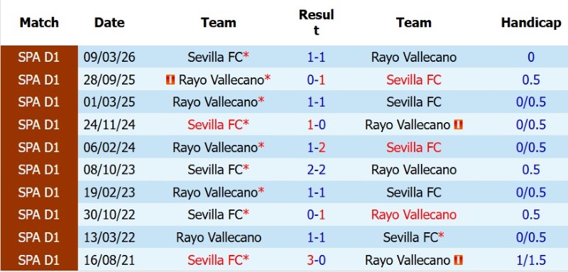 Nhật định phạt góc Sevilla vs Vallecano, 2h30 ngày 16/8 - Ảnh 5