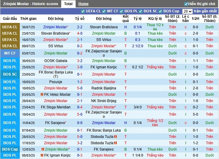 Nhận định, Soi kèo Zrinjski Mostar vs Breidablik, 1h ngày 08/08: Thắng dễ đối thủ - Ảnh 2