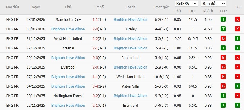 Nhật định phạt góc MU vs Brighton, 23h30 ngày 11/01 - Ảnh 4