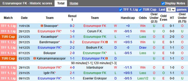 Nhận định Erzurumspor vs Rizespor 17h00 ngày 15/1: Chủ nhà gặp khó - Ảnh 2