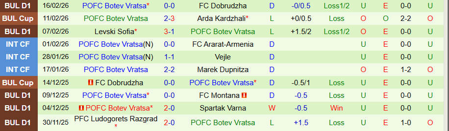 Nhận định Cherno More vs Botev Vratsa, 22h45 ngày 20/2: Tìm lại niềm vui - Ảnh 1