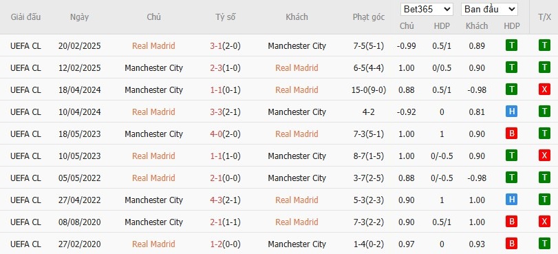 Nhật định phạt góc Real Madrid vs Man City, 3h ngày 11/12 - Ảnh 6