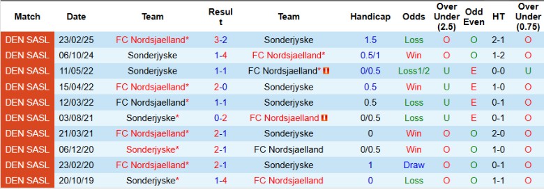 Nhận định, Soi kèo Sonderjyske vs Nordsjaelland, 19h00 ngày 3/8: Thắng lợi nhẹ nhàng - Ảnh 1