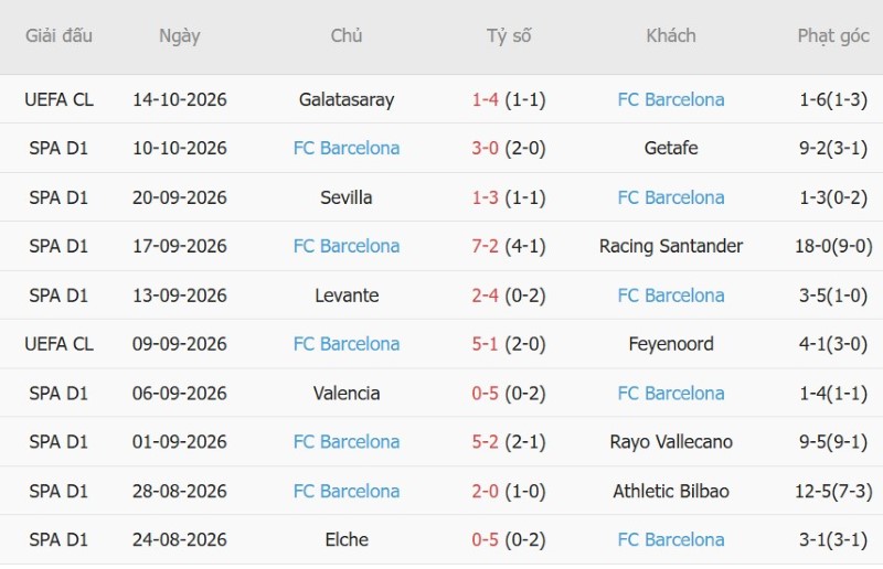 Nhật định phạt góc Real Betis vs Barcelona, 23h30  ngày 17/10 - Ảnh 4