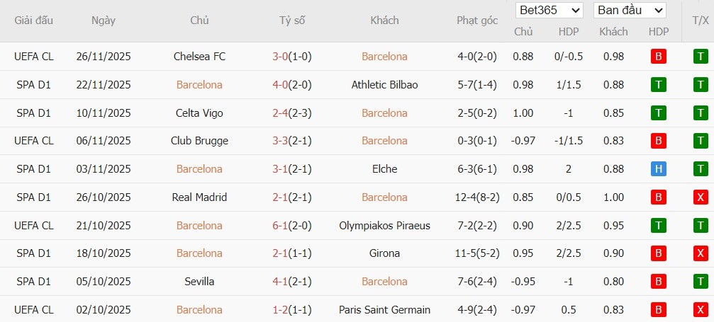 Nhật định phạt góc Barcelona vs Alaves, 22h15 ngày 29/11 - Ảnh 4