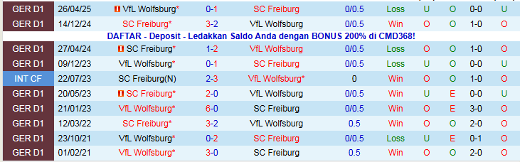 Nhận định Wolfsburg vs Freiburg 21h30 ngày 20/12: Tin vào chủ nhà  - Ảnh 4