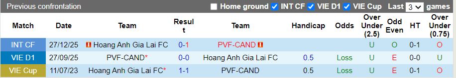 Nhận định PVF-CAND vs HAGL 18h00 ngày 24/1: Màn so T chắp vá - Ảnh 1