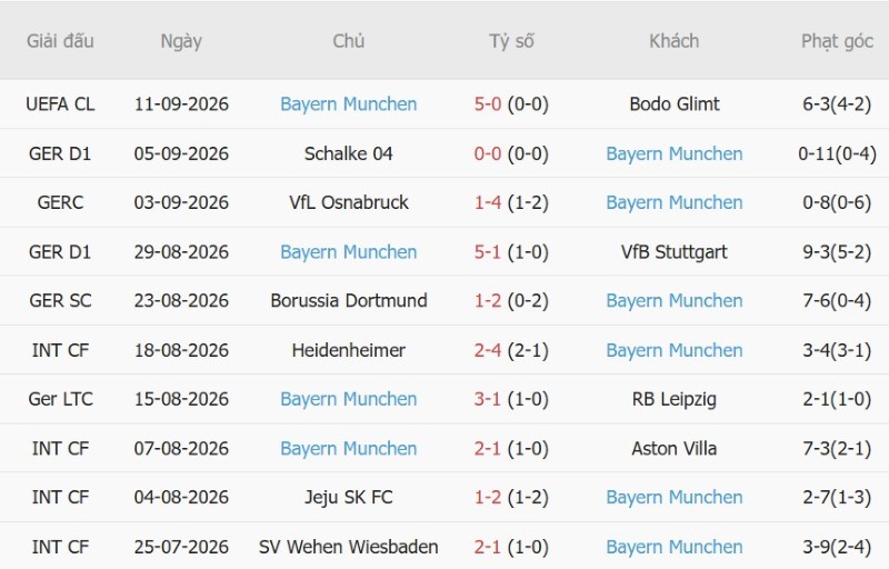 Nhật định phạt góc Elversberg vs Bayern Munich, 22h30 ngày 13/9 - Ảnh 4