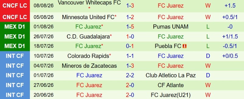 Nhật định phạt góc Real Salt Lake vs Juarez, 8h30 ngày 12/8 - Ảnh 4