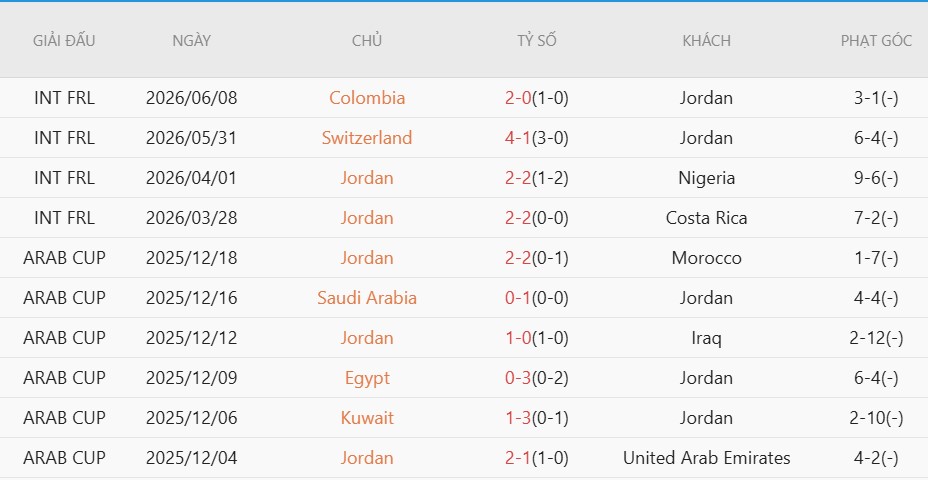 Nhật định phạt góc Áo vs Jordan, 11h00 ngày 17/6 - Ảnh 4