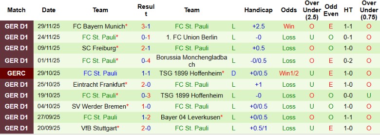 Nhận định Monchengladbach vs St. Pauli, 0h00 ngày 3/12: Tứ kết gọi tên - Ảnh 5