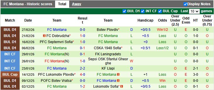 Nhận định Spartak Varna vs Montana 18h30 ngày 3/3: Điểm số quý giá - Ảnh 3