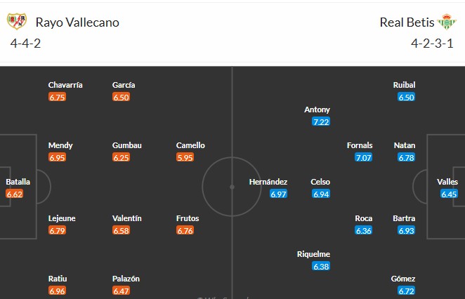 Nhật định phạt góc Rayo Vallecano vs Real Betis, 3h ngày 16/12 - Ảnh 3