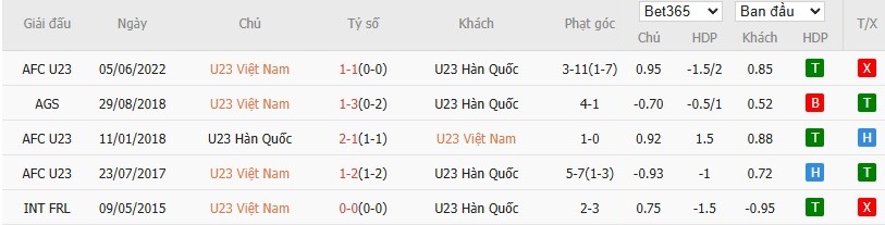 Nhật định phạt góc U23 Việt Nam vs U23 Hàn Quốc, 22h ngày 23/01 - Ảnh 4