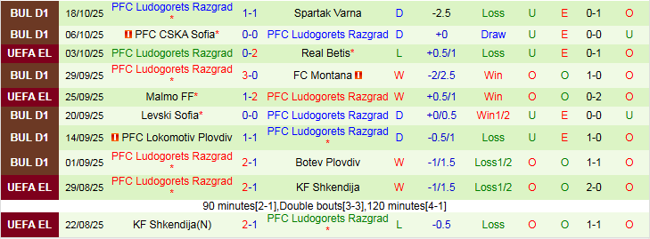 Nhận định Young Boys vs Ludogorets Razgrad 2h00 ngày 24/10: Chủ nhà khó thắng  - Ảnh 3