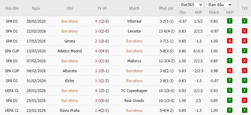 Nhật định phạt góc Barcelona vs Atletico Madrid, 3h ngày 04/03 - Ảnh 2