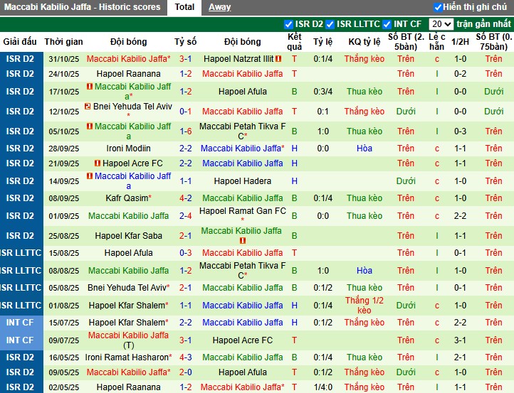 Nhận định Kiryat Yam vs Kabilio Jaffa, 0h ngày 11/11: Phong độ trái ngược - Ảnh 2