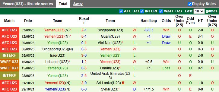 Nhận định U23 Bangladesh vs U23 Yemen 16h00 ngày 6/9: Cơ hội cuối cùng - Ảnh 2
