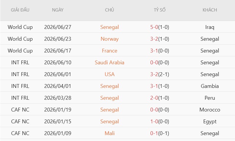 Soi thẻ phạt Bỉ vs Senegal, 3h00 ngày 2/7 - Ảnh 3