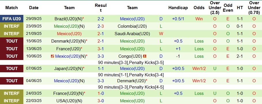 Nhận định U20 Tây Ban Nha vs U20 Mexico 3h ngày 2/10: Khó cho La Roja - Ảnh 2