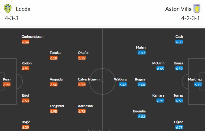 Nhật định phạt góc Leeds United vs Aston Villa, 21h ngày 23/11 - Ảnh 3