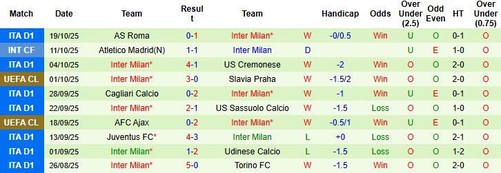 Nhận định Union Saint-Gilloise vs Inter Milan 02h00 ngày 22/10: Khách thắng cách biệt - Ảnh 2