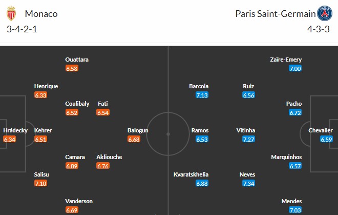 Nhật định phạt góc AS Monaco vs PSG, 22h59 ngày 29/11 - Ảnh 3