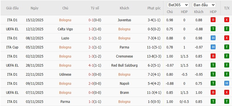 Nhật định phạt góc Bologna vs Inter Milan, 2h ngày 20/12 - Ảnh 2