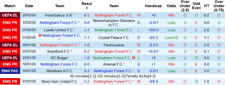 Nhận định Nottingham vs Liverpool, 21h00 ngày 22/2: Cần mẫn bám đuổi - Ảnh 3