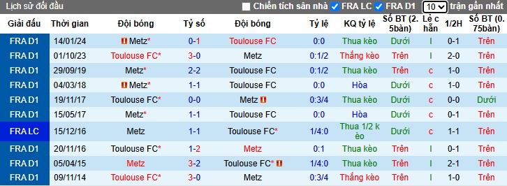 Nhận định Toulouse vs Metz, 22h15 ngày 19/10: Mục tiêu 3 điểm - Ảnh 1