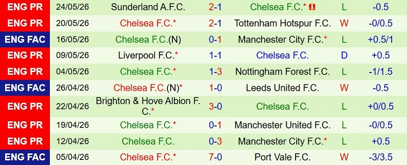 Nhật định phạt góc Western Sydney vs Chelsea, 16h45 ngày 28/7 - Ảnh 3