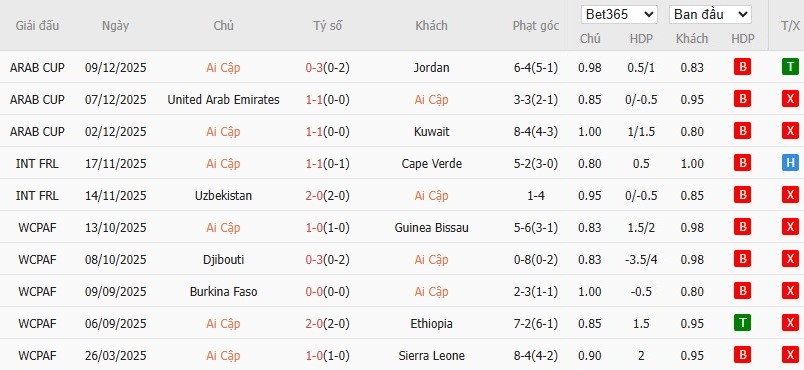 Nhật định phạt góc Ai Cập vs Nigeria, 1h ngày 17/12 - Ảnh 2