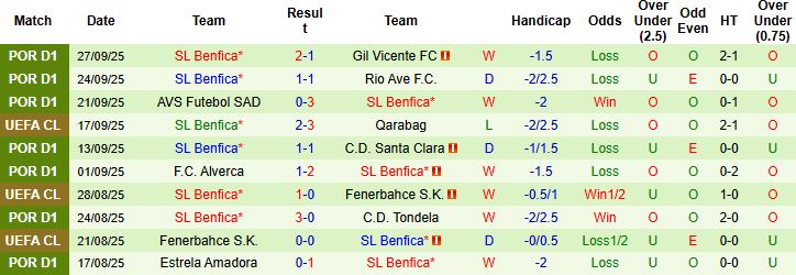 Nhận định Chelsea vs Benfica 02h00 ngày 01/10: Chia điểm tại Stamford Bridge - Ảnh 2