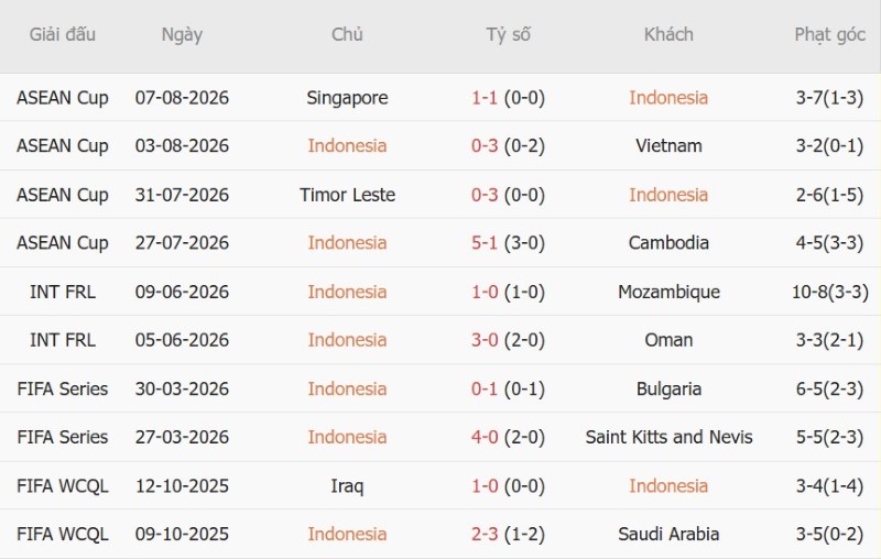 Nhật định phạt góc Indonesia vs Singapore, 19h00 ngày 25/9 - Ảnh 3
