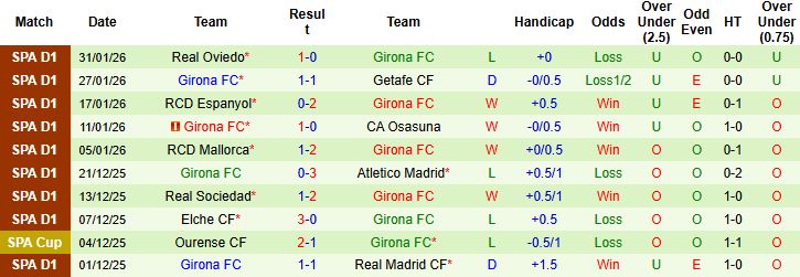 Nhận định Sevilla vs Girona 0h30 ngày 08/02: Hòa là đẹp - Ảnh 2