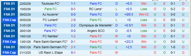 Nhận định Paris vs Nice 21h00 ngày 1/3: Khó thắng trên sân khách - Ảnh 2