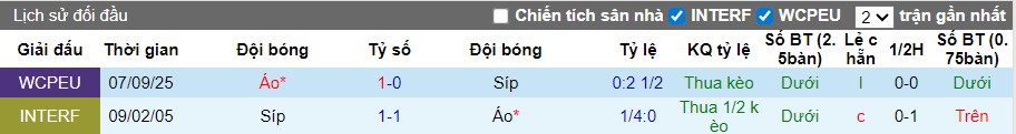 Nhận định Síp vs Áo, 0h ngày 16/11: Không hề dễ chơi - Ảnh 1