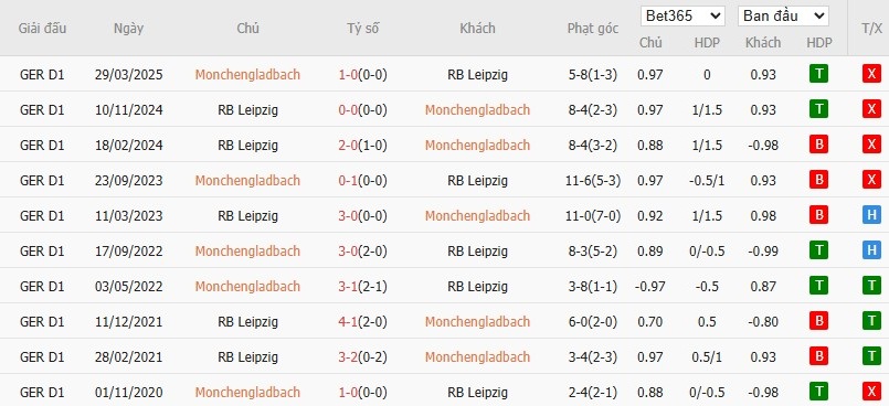 Nhật định phạt góc Monchengladbach vs RB Leipzig, 2h30 ngày 29/11 - Ảnh 7