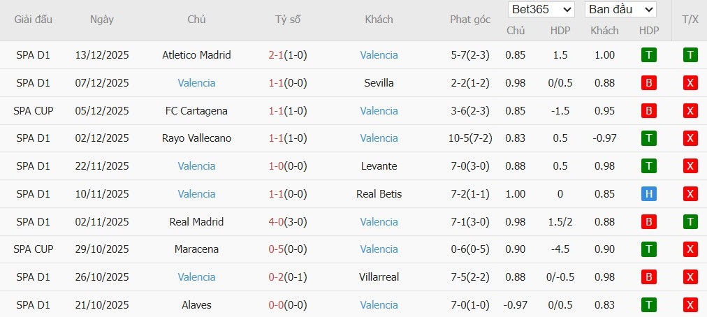 Nhật định phạt góc Sporting de Gijon vs Valencia, 3h ngày 17/12 - Ảnh 3