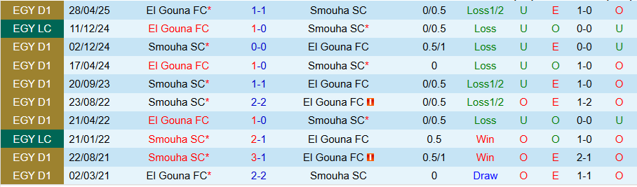 Nhận định Smouha vs El Gouna, 21h00 ngày 27/10: Nghèo nàn bàn thắng - Ảnh 3