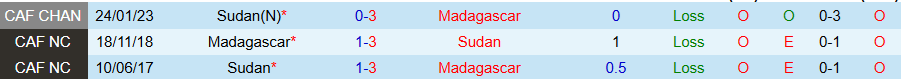 Nhận định Madagascar vs Sudan, 21h30 ngày 26/8: Căng như dây đàn - Ảnh 3