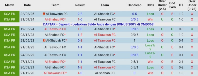 Nhận định Al Taawoun vs Al-Shabab, 22h05 ngày 9/1: Bắt kịp nhóm trên - Ảnh 2