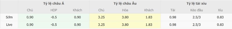 Nhật định phạt góc Thể Công-Viettel vs Melbourne Victory, 19h15 ngày 16/9 - Ảnh 2