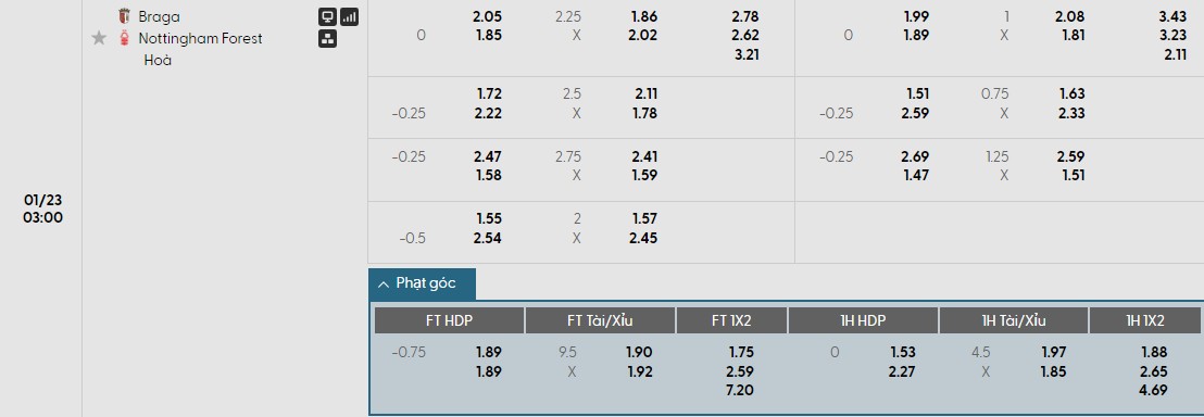 Nhật định phạt góc Braga vs Nottingham, 3h ngày 23/01 - Ảnh 1