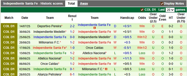 Nhận định, Soi kèo Deportes Tolima vs Independiente Santa Fe 8h10 ngày 19/7: Vị khách khó chiều - Ảnh 2