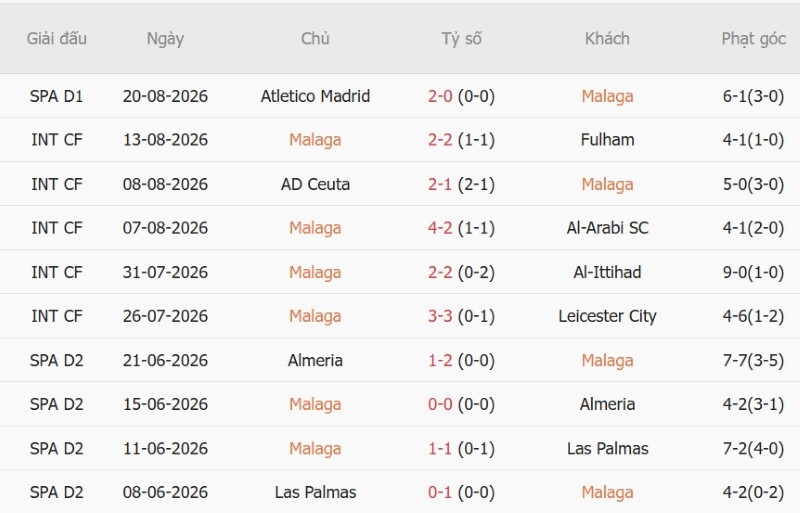 Nhật định phạt góc Malaga vs Deportivo, 2h30 ngày 25/8 - Ảnh 3