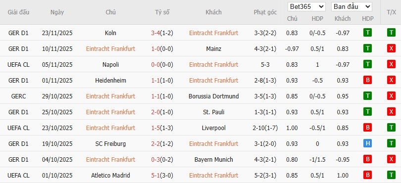 Nhật định phạt góc Eintracht Frankfurt vs Atalanta, 3h ngày 27/11 - Ảnh 4