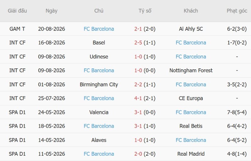 Nhật định phạt góc Elche vs Barcelona, 2h00 ngày 24/8 - Ảnh 4