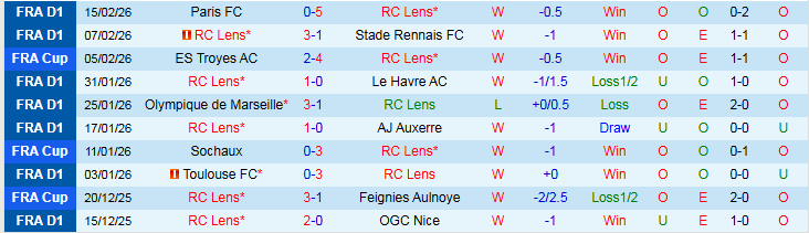 Nhận định Lens vs AS Monaco 23h00 ngày 21/2: Nối dài mạch thắng - Ảnh 2